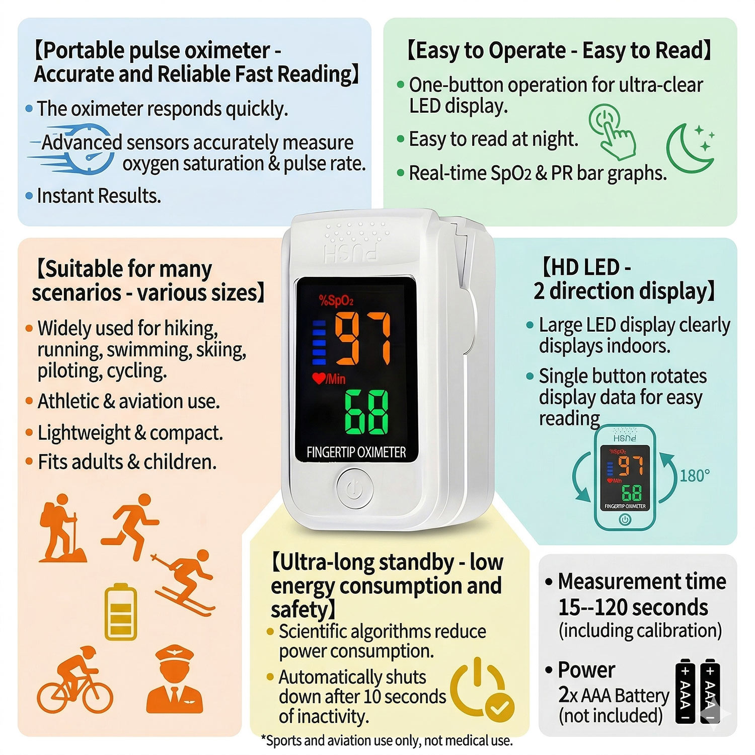 Non-contact Thermometer Body T - огляд і ціна Pulse Oximeter